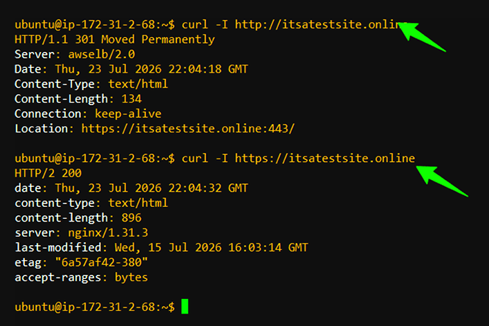 The HTTP to HTTPS redirection is verified and a secure HTTPS response is confirmed via ALB.